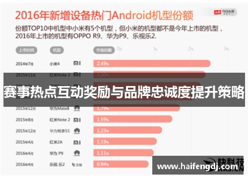 赛事热点互动奖励与品牌忠诚度提升策略