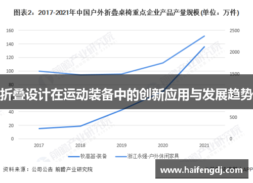折叠设计在运动装备中的创新应用与发展趋势
