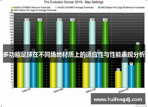 多功能足球在不同场地材质上的适应性与性能表现分析