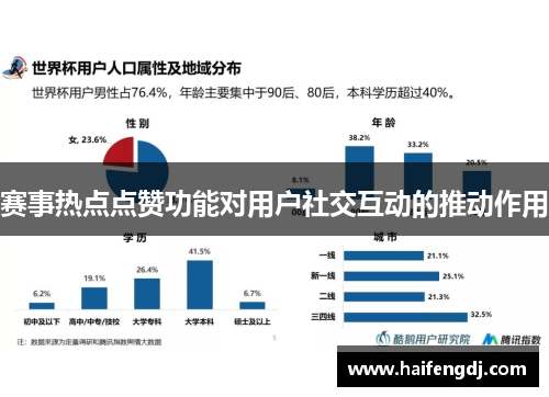 赛事热点点赞功能对用户社交互动的推动作用