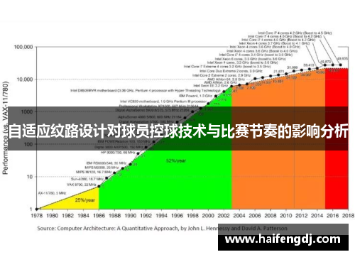 自适应纹路设计对球员控球技术与比赛节奏的影响分析